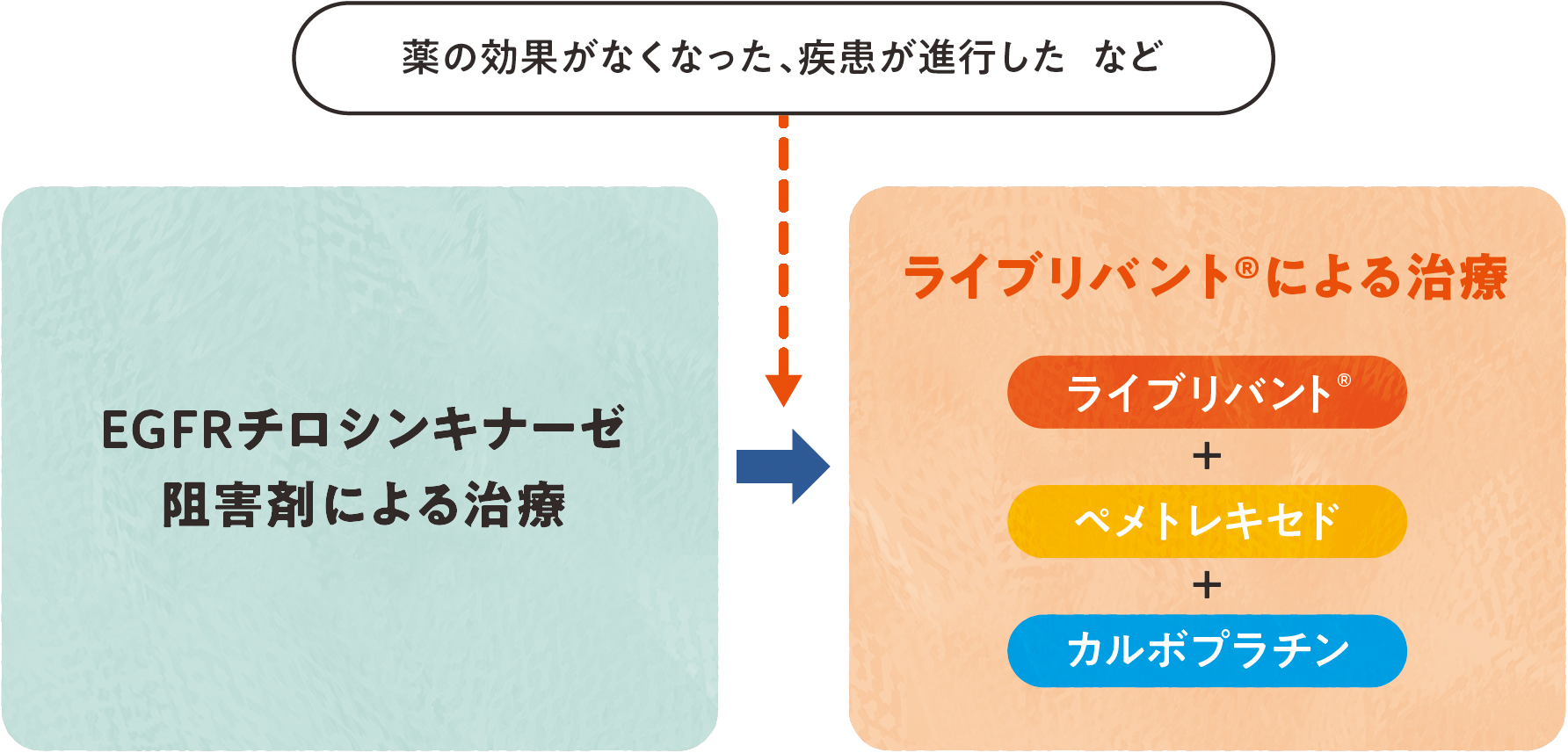 ライブリバント®とは